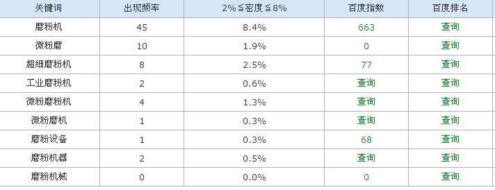 磨粉設備密度